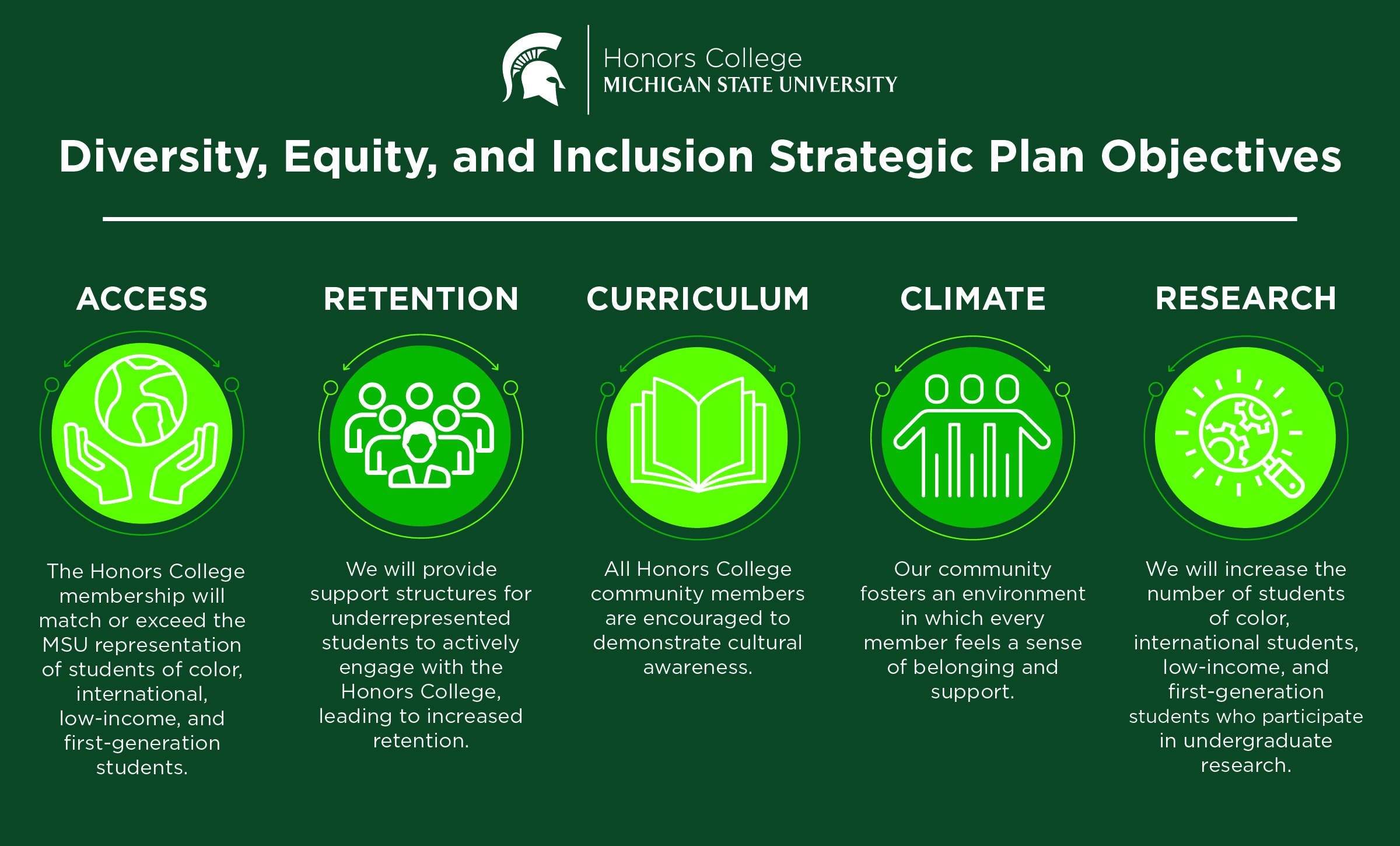 Diversity, Equity and Inclusion infographic