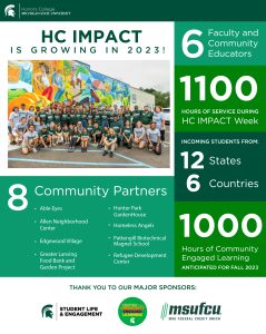 HC IMPACT